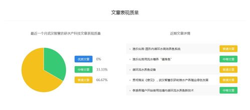 武汉智慧农研水产科技 百家号权重排名 最全作者数据库,自媒体软文推广平台